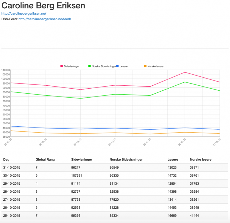 Skjermbilde 2015-11-01 kl. 11.08.45.png