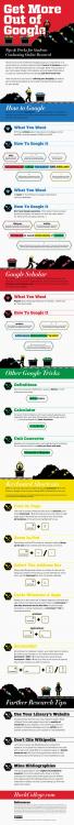 How+to+use+google_b6f930_5877770.jpg