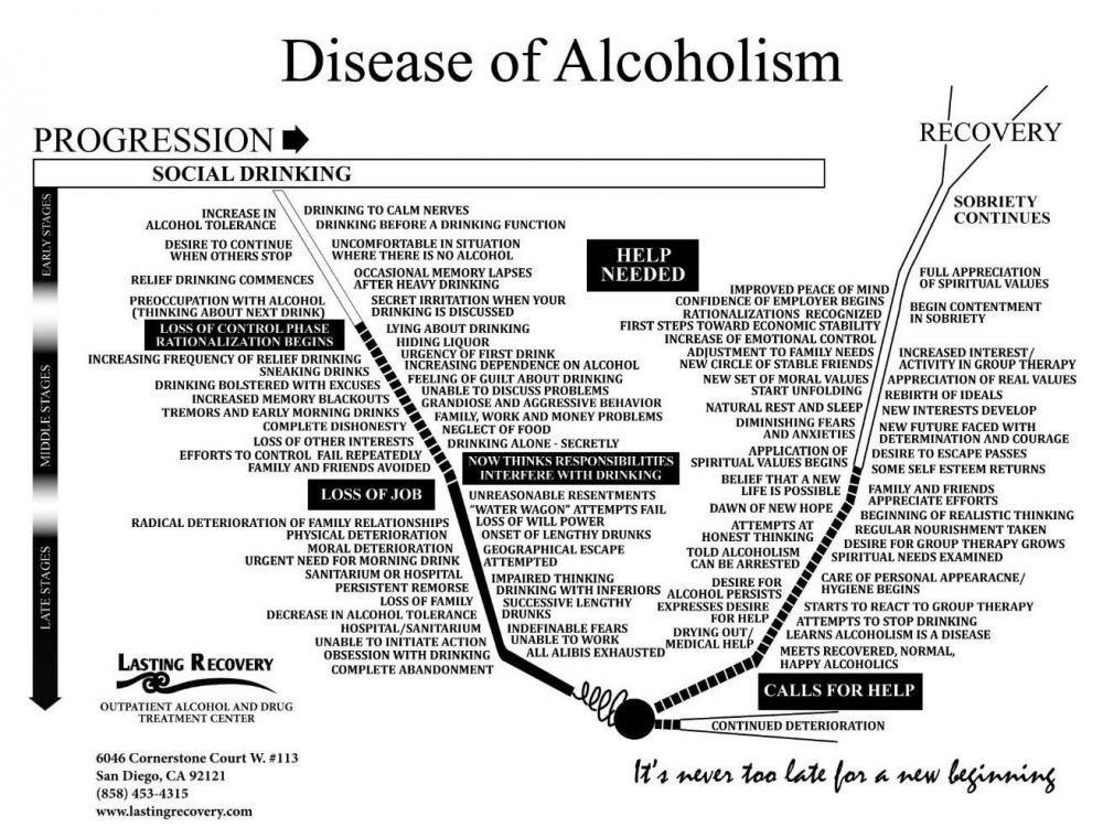 Disease-of-Alcoholism-rev-e1494725600371.jpg
