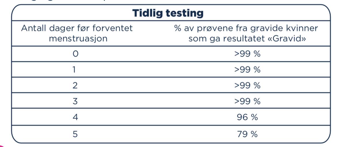 Hvor Tidlig Kan Man Kjenne At Man Er Gravid Side 2 Graviditet Spedbarn Og Babytiden Kvinneguiden Forum