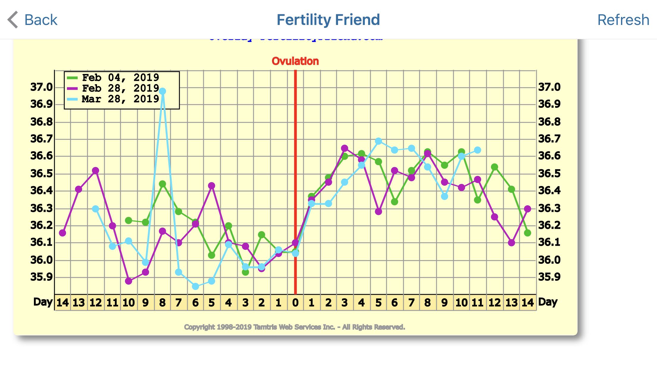 dating graviditet fra implantation blø bursdag gave til fyren tilfeldig dating