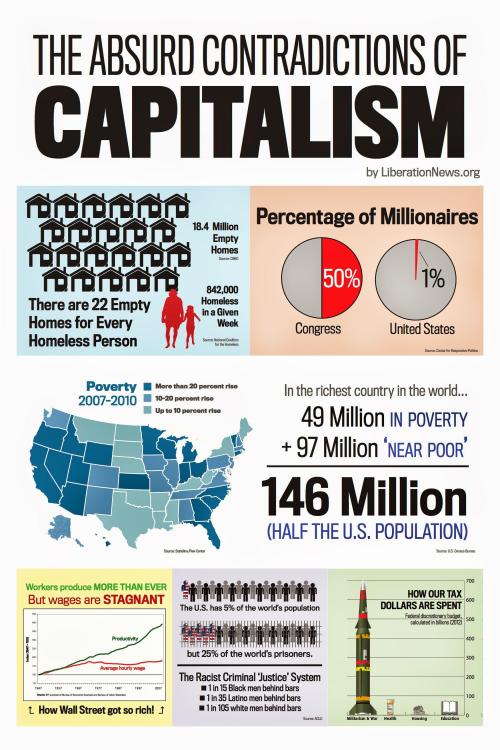 1394253278_contradictionsofcapitalism.thumb.jpg.f1a2b16eff800422498f87c630f00fd0.jpg