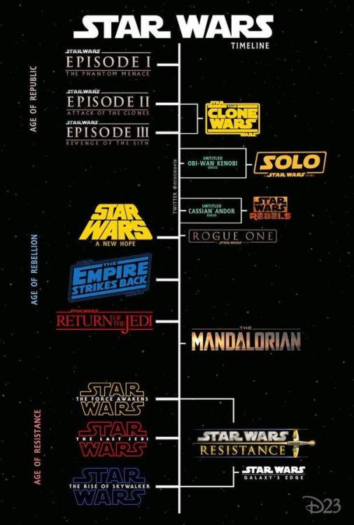 star-wars-timeline-chart.jpg