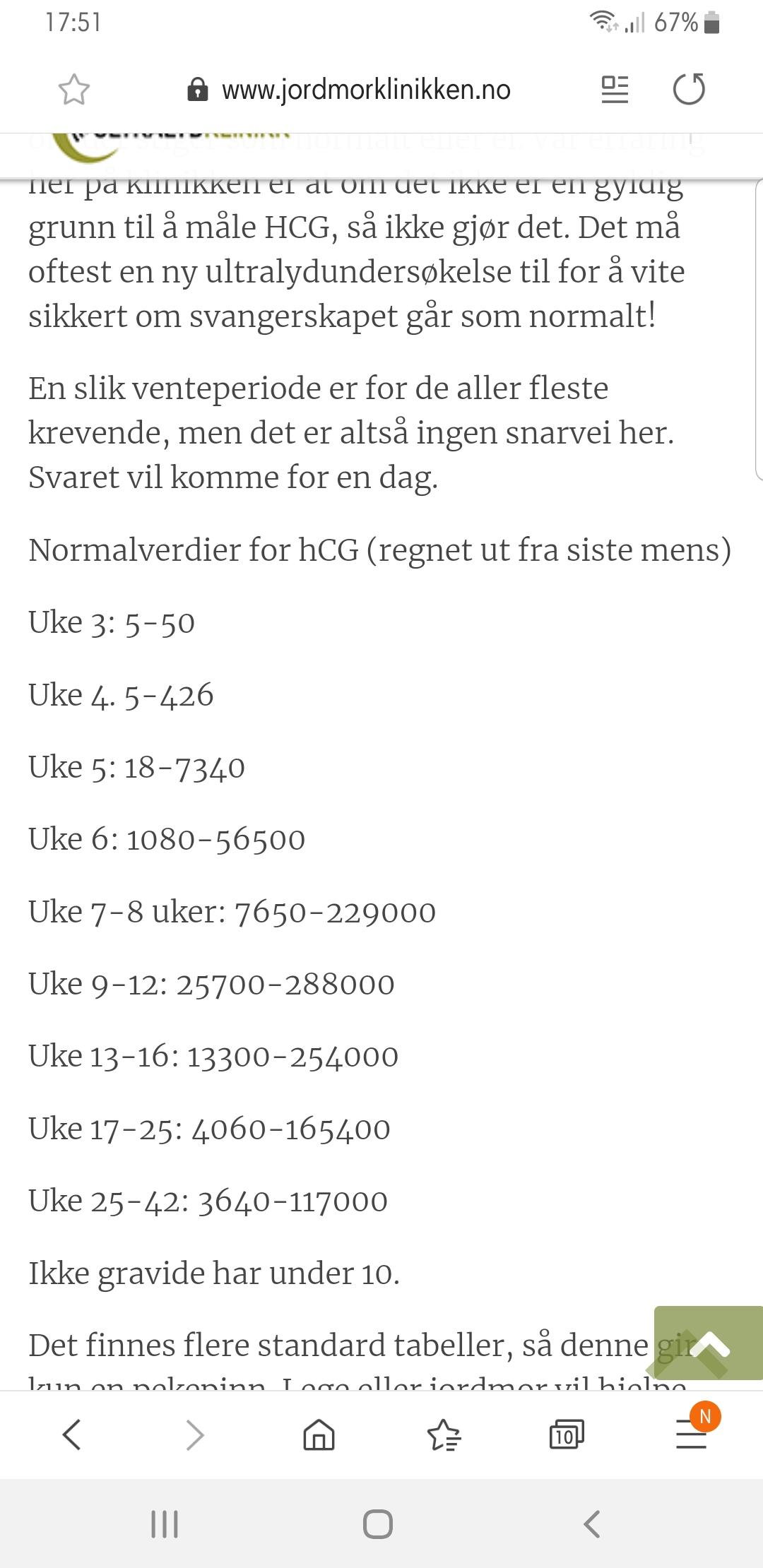 Lav Hcg Stigning Provere Og Ufrivillig Barnlose Kvinneguiden Forum