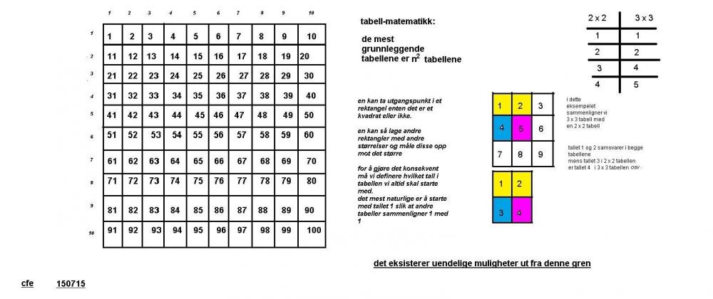 tabellmatematikk med forklaring00.jpg