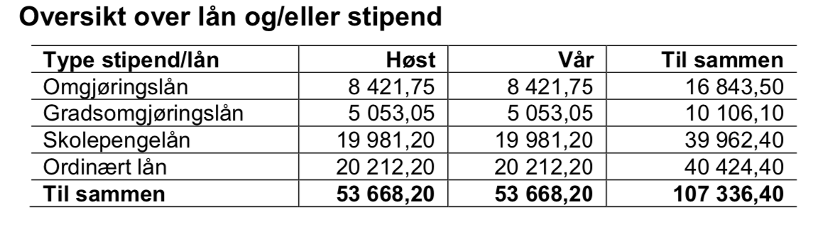 Lanekassen Stipend Utbetaling () Lanekassen Stipend Utbetaling