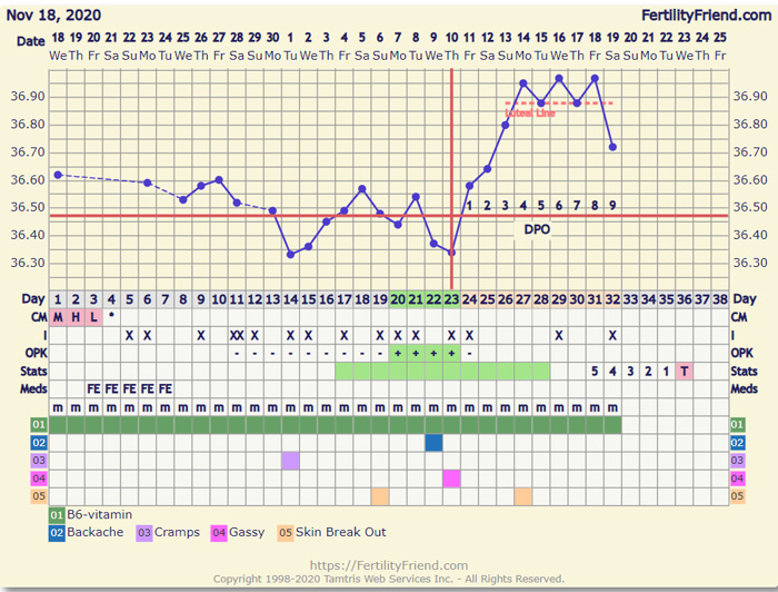 9dpo.JPG.a0b2b4c76043786aacf4a1d47bca1328.JPG