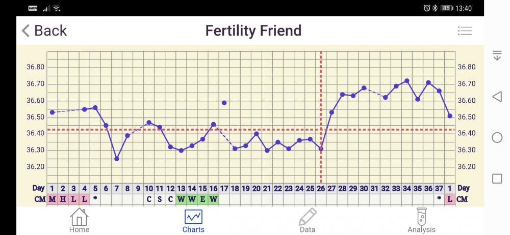 Screenshot_20210221_134050_com.tamtris.fertilityfriend.jpg