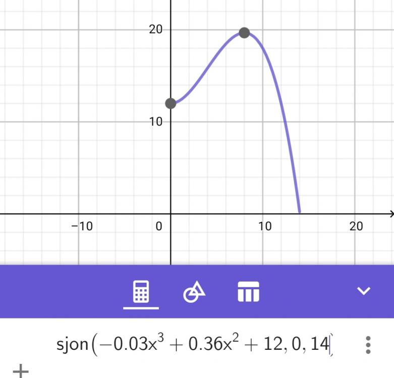 Screenshot_20210314-214541_Graphing Calc.jpg