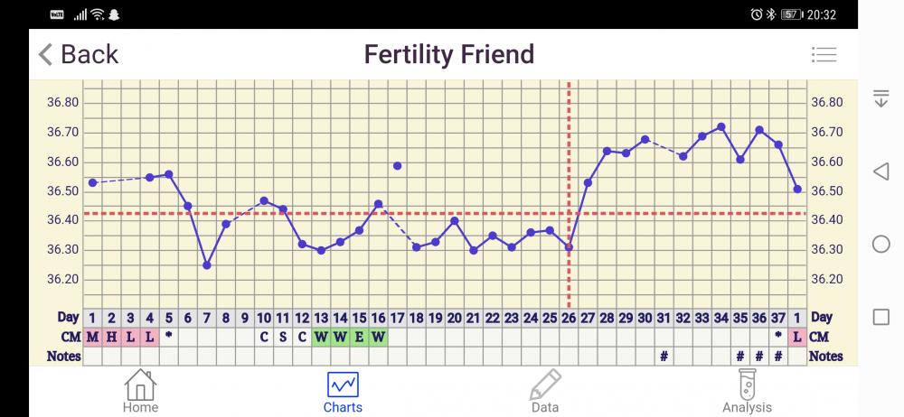 Screenshot_20210307_203206_com.tamtris.fertilityfriend.jpg