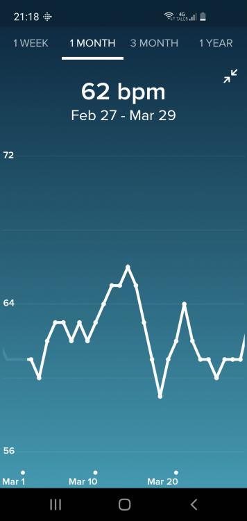 Screenshot_20210409-211818_Fitbit.jpg