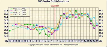 10dpo.JPG.63a2fcd4c7e5add88c19a55ad00deae6.JPG