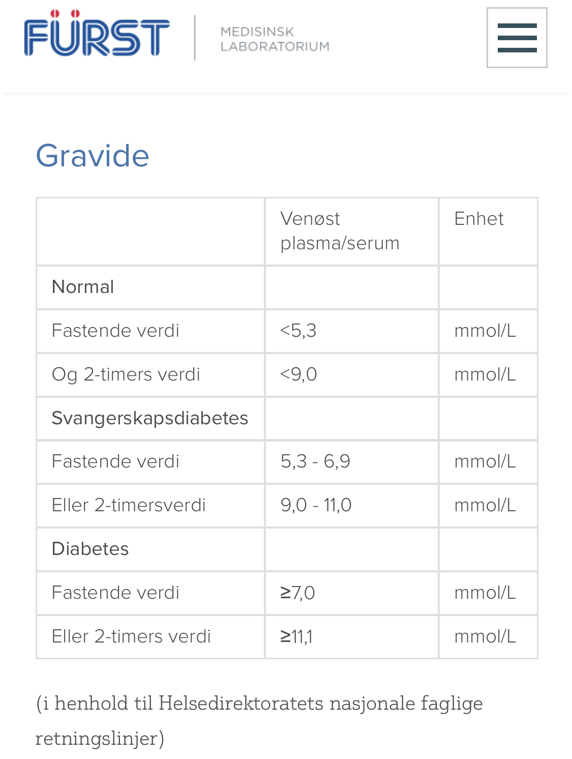 Svangerskapsdiabetes   høy måling på fastende   Graviditet ...