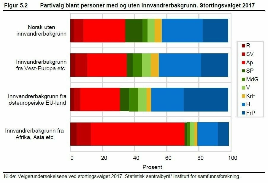 1727349860_VenstresidensMaktinsentivtilinnvandring.jpg.c5ce1c3045bc36425befc6d6bfe931fa.jpg.82c501e4c5997eb000b05768e0823e1e.jpg