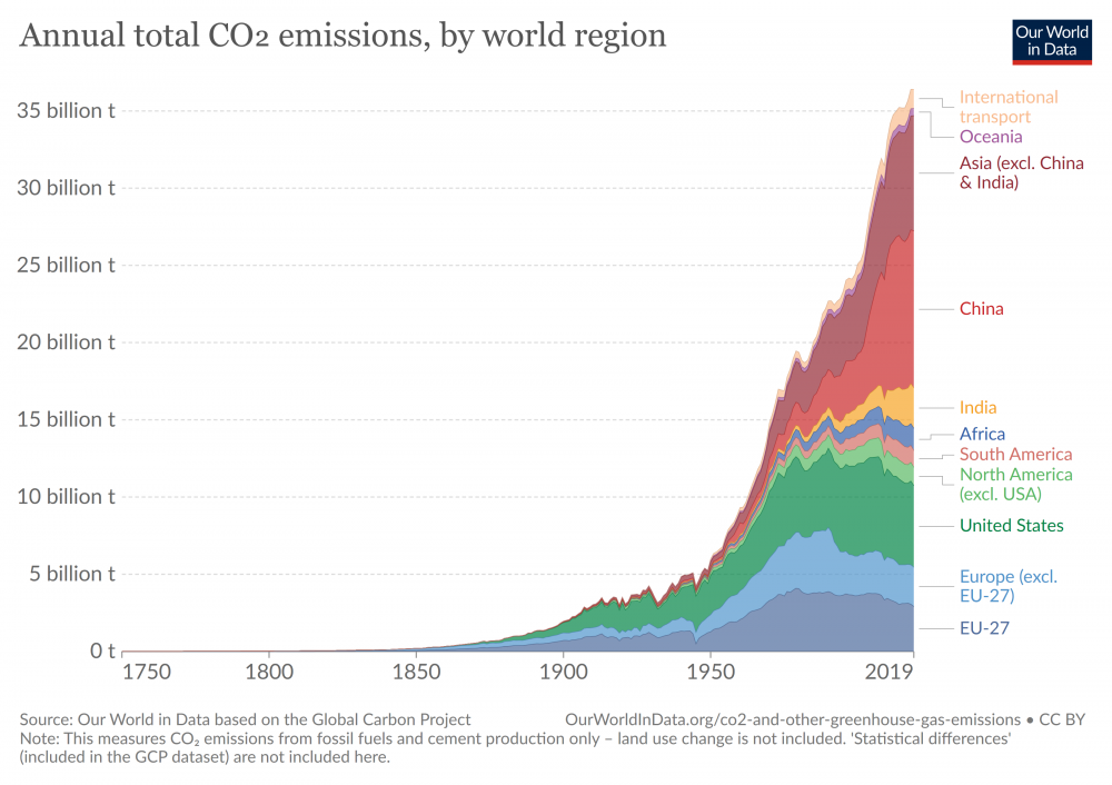 annual-co-emissions-by-region.png