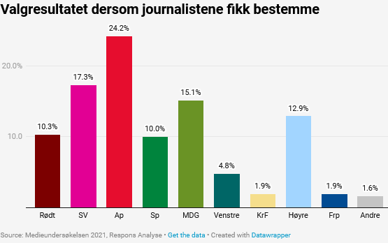 404947790_NyetallToavtrejournalisterstemmerpvenstresiden.png.ed4698cdde40ed0466d50cd2174be7b8.png