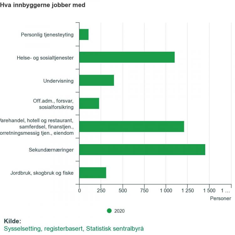 hva-innbyggerne-jobber-m.jpeg