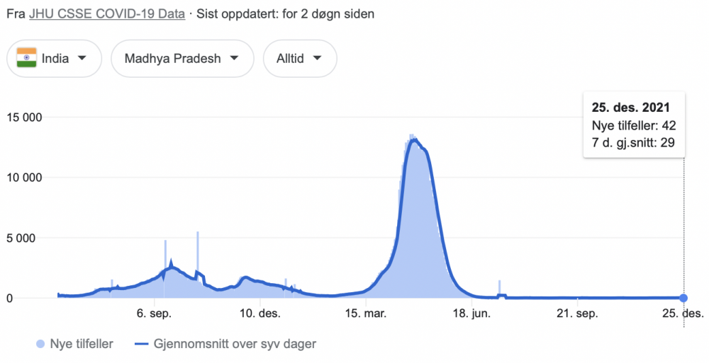 313341534_Skjermbilde2021-12-26kl_13_49_50.thumb.png.c1eb0e32cc7f96acb8d5d449beb921d7.png
