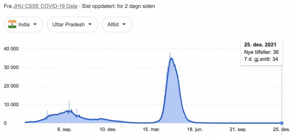 733225133_Skjermbilde2021-12-26kl_13_20_08.thumb.png.82f251ffa0c23732d34e4edbaeccbfb0.png