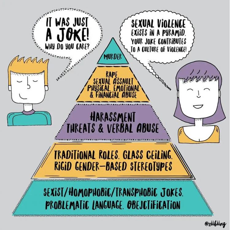 Violence-Pyramid-by-Ashley-Fairbanks.jpg