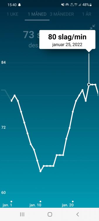 Screenshot_20220129-154021_Fitbit.thumb.jpg.6e5ce487e8b1ca45fae4bac34f6e6404.jpg