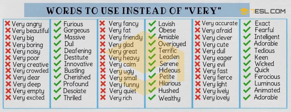 100-Ways-To-Avoid-Using-The-Word-VERY-2.jpg
