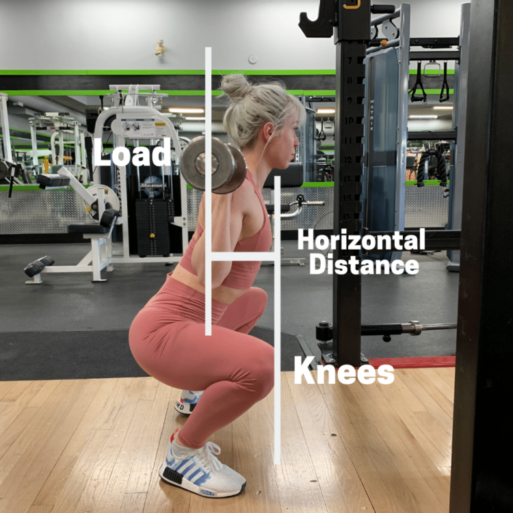 Knees-in-front-of-toes-when-squatting-1024x1024.thumb.png.2d9d86da24a9ea5f68f9c77ed195d568.png