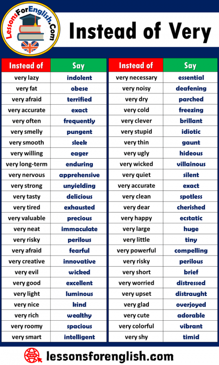Words-to-Use-Instead-of-Very.png