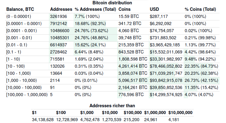 bitcoin-formue.png.3eb1a0f1baf3e6248acb73122396fdba.png