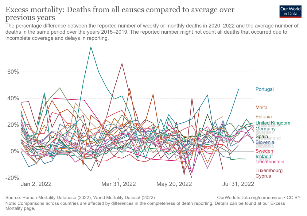excess-mortality-p-scores-average-baseline.png