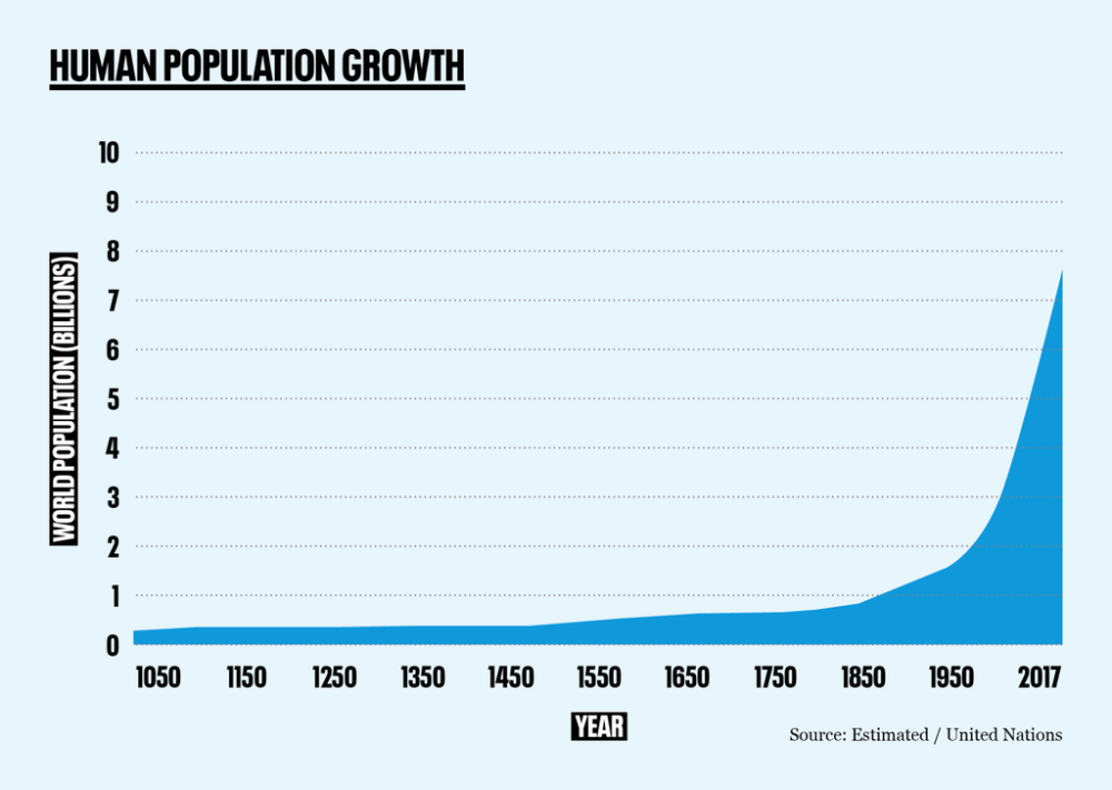 Human-population-growth-landscape.png