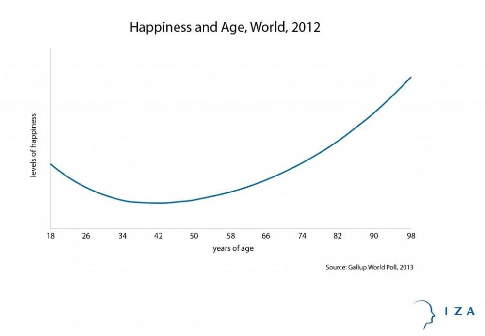 happiness_fig11-1024x709.thumb.jpg.31fff474c489ebe491f11fd03d8ddbe9.jpg