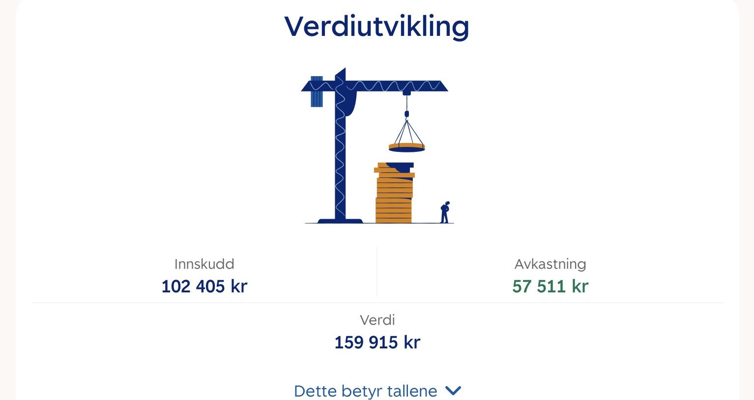 Akkurat startet å spare i fond?! - Forbruker, jus og økonomi - Kvinneguiden  Forum