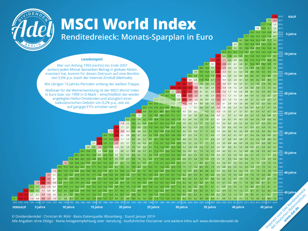 msci_world_triangle_euro_month.thumb.png.d0d1bb8d5cebeabb55058f1af9cf5944.png