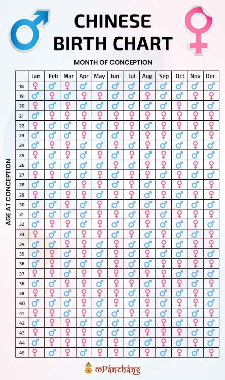 chinese-birth-chart.png