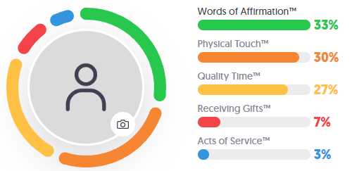 lovelanguage.png.70c51ae6cf6f23a05da9b0a6c5bdae51.png