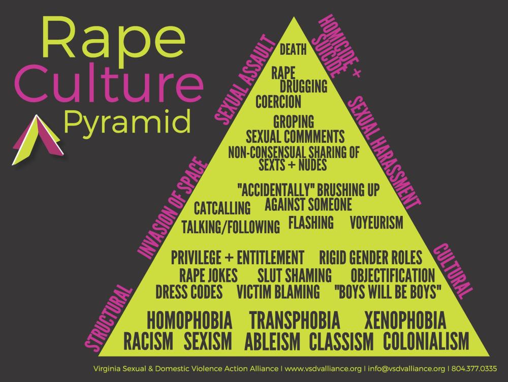 RapeCulture_Pyramid-scaled-3415356532.jpg