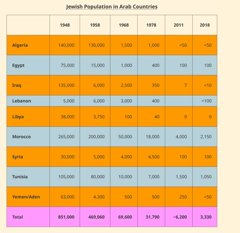 Screenshot 2023-12-16 at 23-12-35 Jewish Refugees from Arab Countries.png