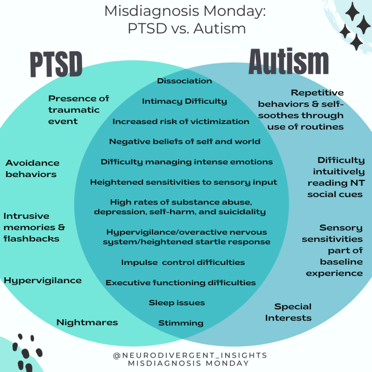 PTSD+vs.+AND+Autism-2.png