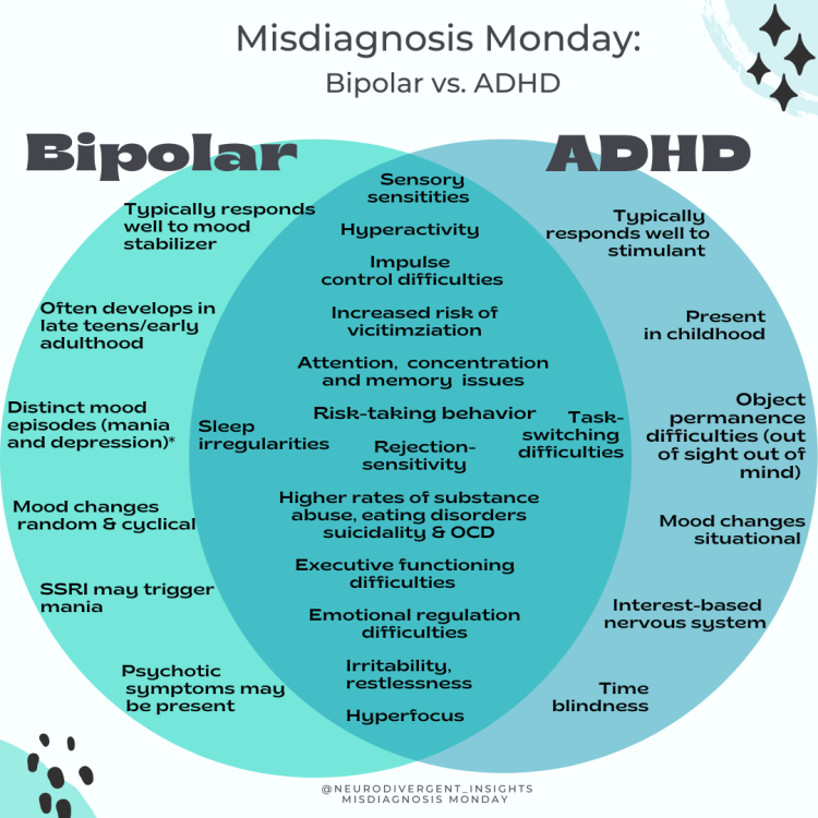 ADHD+vs.+Bipolar.png