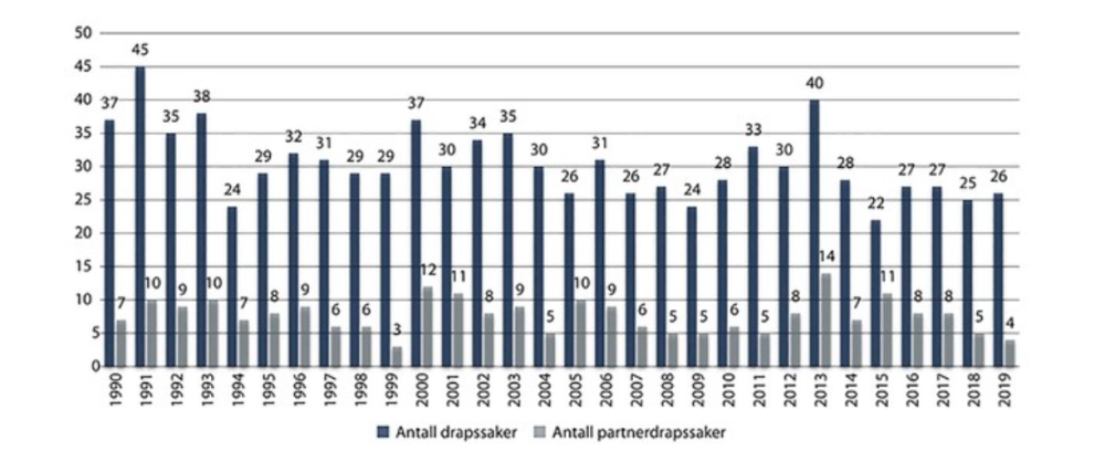 PartnerdrapNorge.png