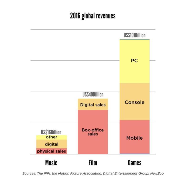 PlaygigaX2016XrevenuesXcomparisonXchart.thumb.jpg.4ba9aafd4bf7b451897c5303997bfb94.jpg