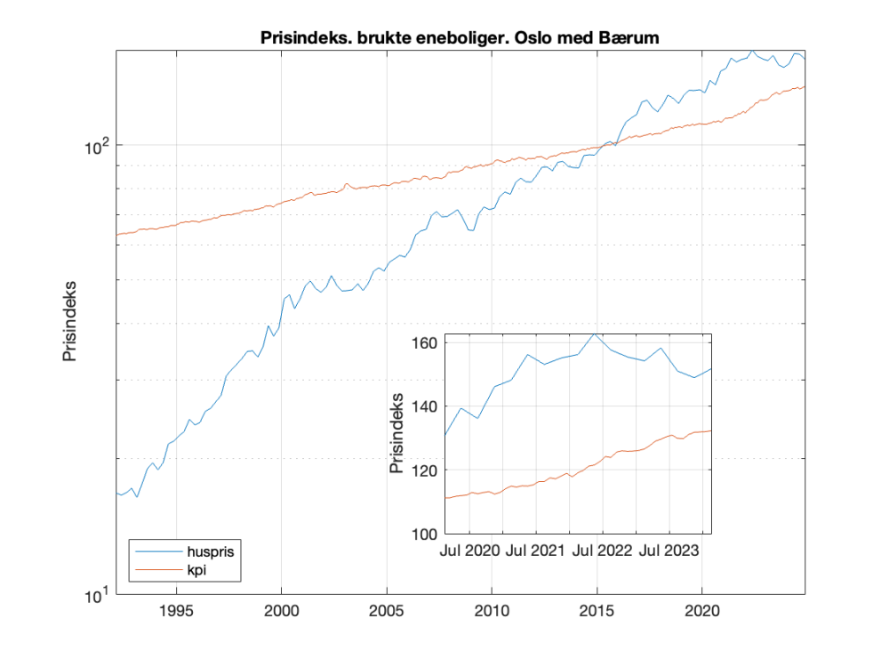 huspriser_oslo.png