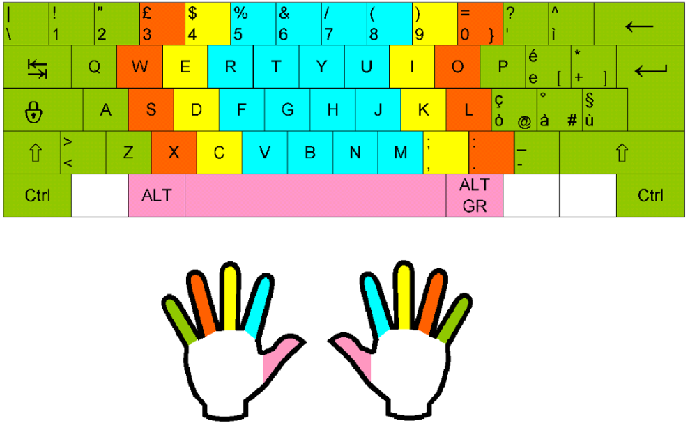 italian_keyboard_touchtyping.png