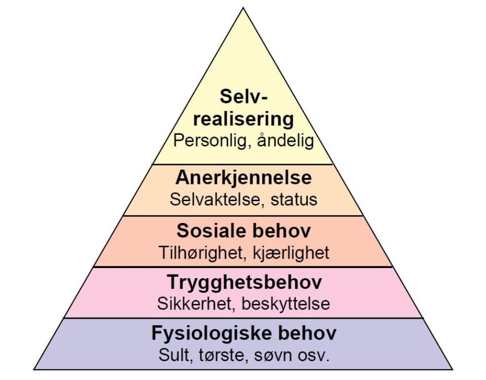 maslows-behovspyramide.jpg