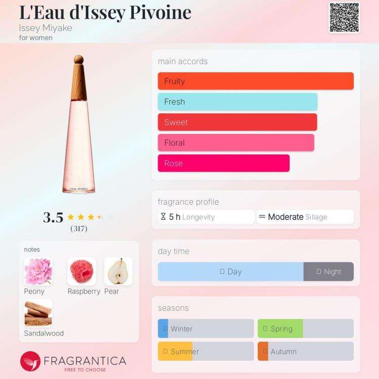 L-039-Eau-d-039-Issey-Pivoine-Issey-Miyake-for-women-perfume-card.thumb.jpg.a25be65e8f7f46b934d54d2bf250aaf3.jpg
