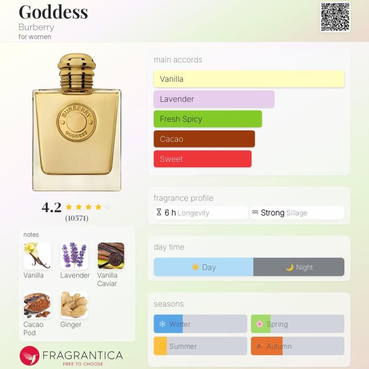 Goddess-Burberry-for-women-perfume-card.thumb.jpg.6bb0df2f4b4ebbe600a335edd3c34574.jpg
