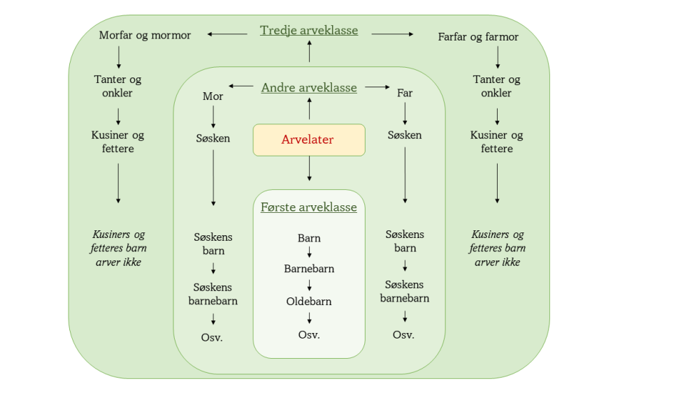 arverekkefolge.png